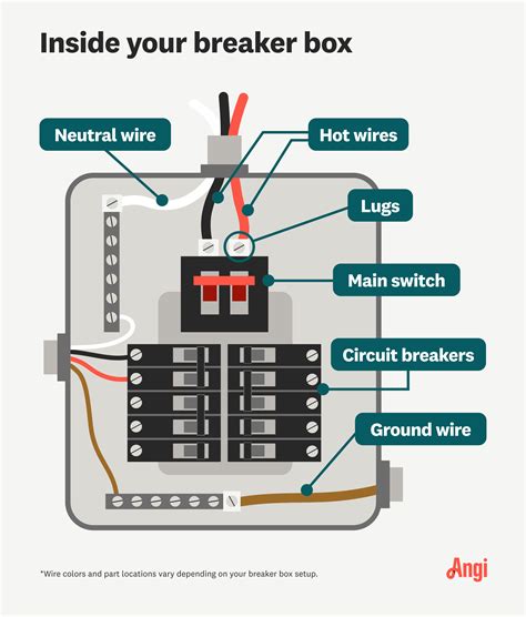 connecting electrical wires to breaker box|main breaker box wiring diagram.